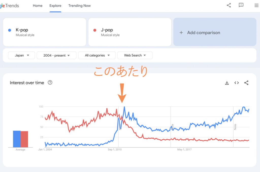 kpop-vs-jpop-jp