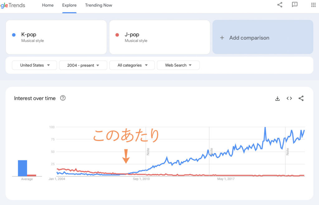 kpop-vs-jpop-us