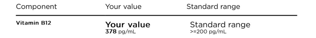 B12-result