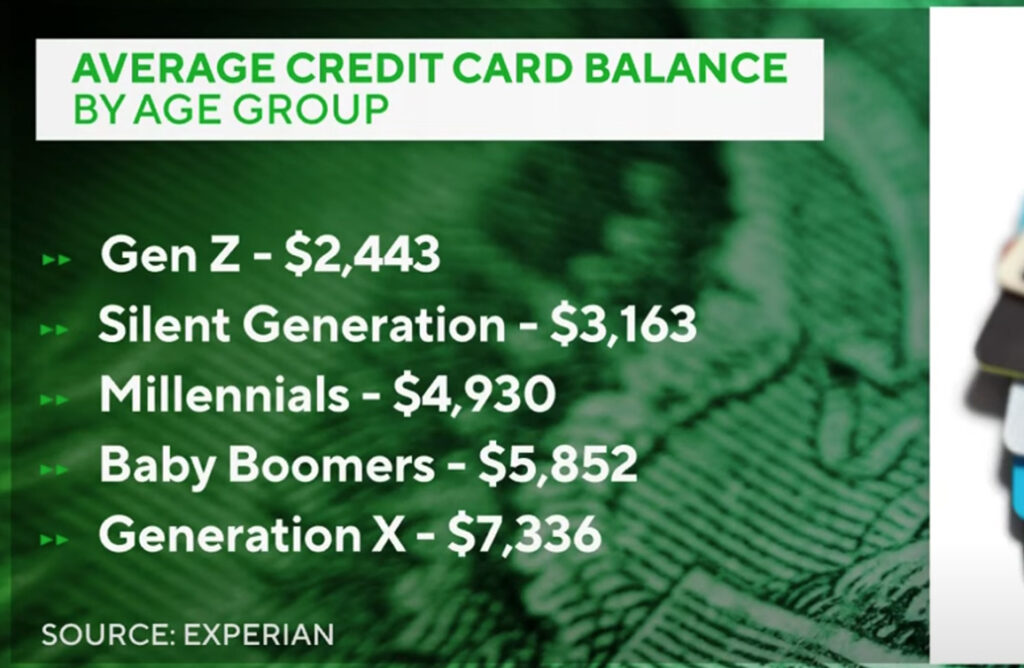 creditcard-debt-by-age