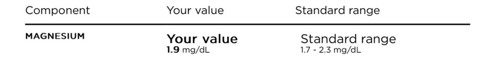 magnesium-result